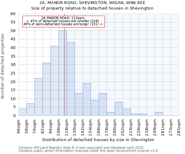 2A, MANOR ROAD, SHEVINGTON, WIGAN, WN6 8EE: Size of property relative to detached houses in Shevington