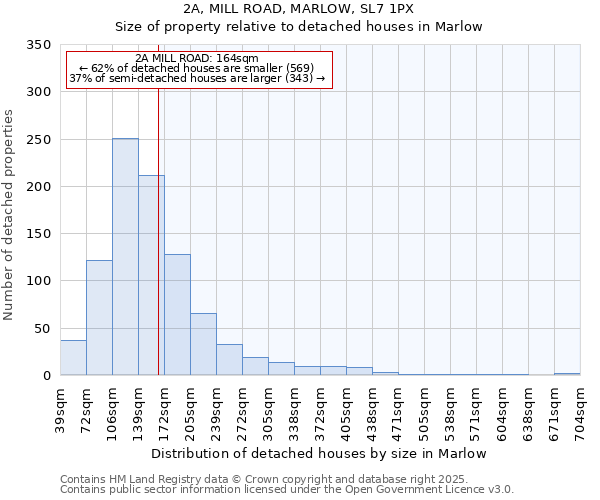 2A, MILL ROAD, MARLOW, SL7 1PX: Size of property relative to detached houses in Marlow