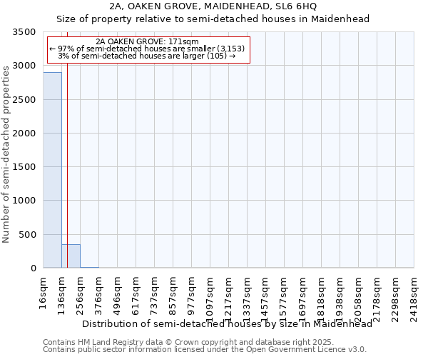 2A, OAKEN GROVE, MAIDENHEAD, SL6 6HQ: Size of property relative to detached houses in Maidenhead