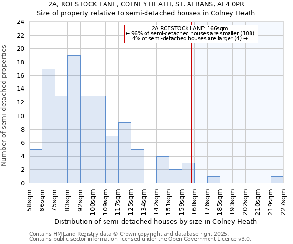 2A, ROESTOCK LANE, COLNEY HEATH, ST. ALBANS, AL4 0PR: Size of property relative to detached houses in Colney Heath