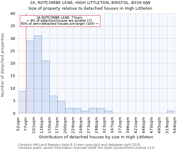 2A, ROTCOMBE LANE, HIGH LITTLETON, BRISTOL, BS39 6JW: Size of property relative to detached houses in High Littleton