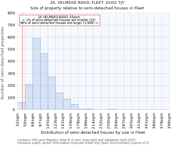 2A, VELMEAD ROAD, FLEET, GU52 7JY: Size of property relative to detached houses in Fleet