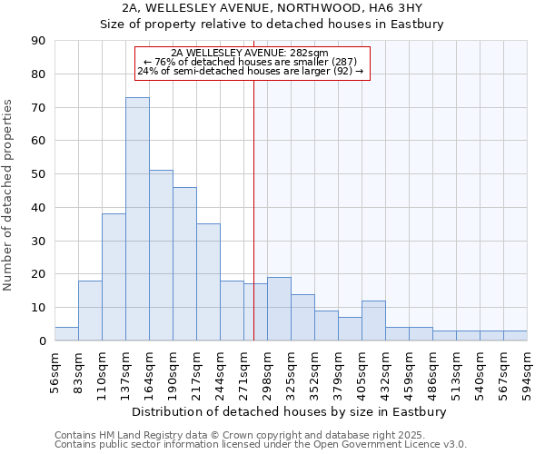 2A, WELLESLEY AVENUE, NORTHWOOD, HA6 3HY: Size of property relative to detached houses in Eastbury