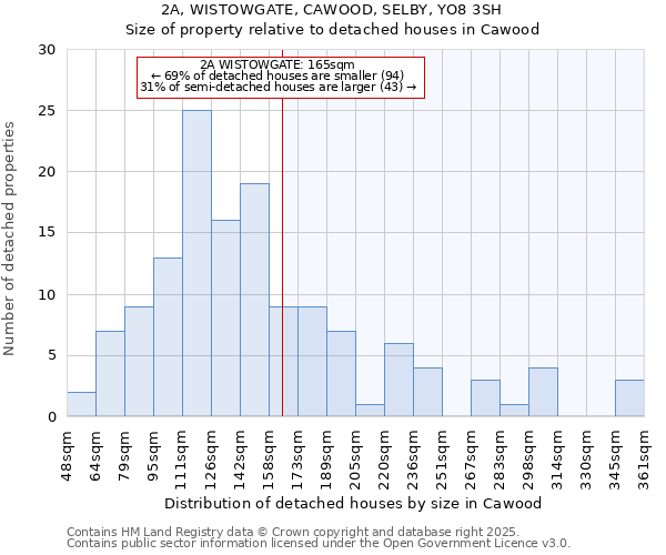 2A, WISTOWGATE, CAWOOD, SELBY, YO8 3SH: Size of property relative to detached houses in Cawood