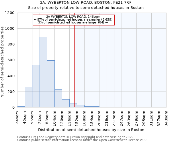 2A, WYBERTON LOW ROAD, BOSTON, PE21 7RF: Size of property relative to detached houses in Boston