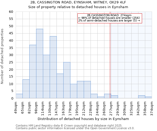 2B, CASSINGTON ROAD, EYNSHAM, WITNEY, OX29 4LF: Size of property relative to detached houses in Eynsham