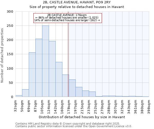 2B, CASTLE AVENUE, HAVANT, PO9 2RY: Size of property relative to detached houses in Havant