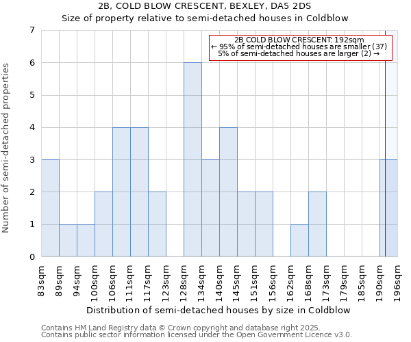 2B, COLD BLOW CRESCENT, BEXLEY, DA5 2DS: Size of property relative to detached houses in Coldblow