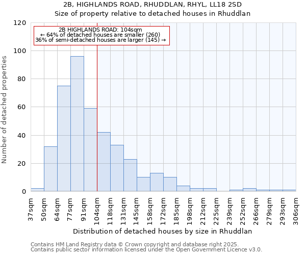 2B, HIGHLANDS ROAD, RHUDDLAN, RHYL, LL18 2SD: Size of property relative to detached houses in Rhuddlan