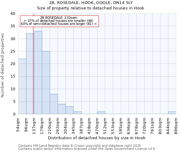 2B, ROSEDALE, HOOK, GOOLE, DN14 5LY: Size of property relative to detached houses in Hook