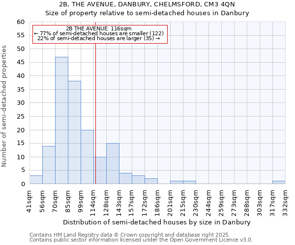 2B, THE AVENUE, DANBURY, CHELMSFORD, CM3 4QN: Size of property relative to detached houses in Danbury