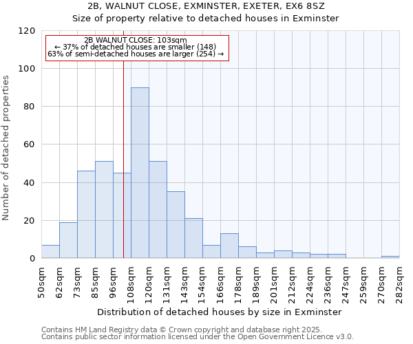 2B, WALNUT CLOSE, EXMINSTER, EXETER, EX6 8SZ: Size of property relative to detached houses in Exminster