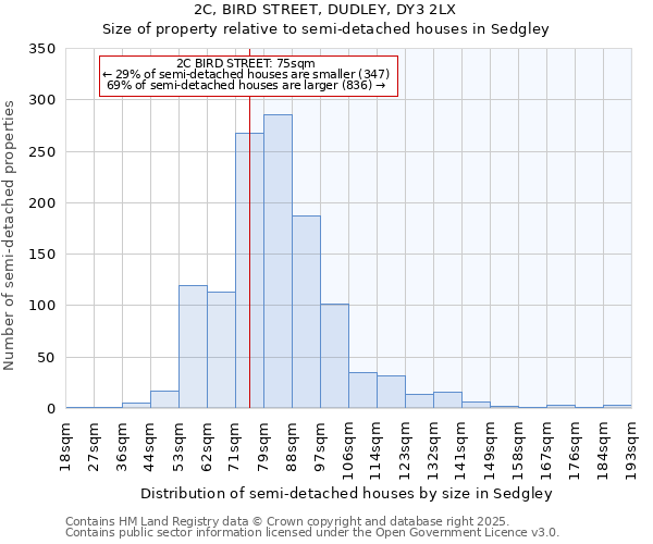 2C, BIRD STREET, DUDLEY, DY3 2LX: Size of property relative to detached houses in Sedgley