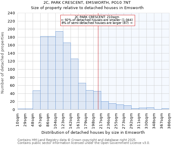 2C, PARK CRESCENT, EMSWORTH, PO10 7NT: Size of property relative to detached houses in Emsworth