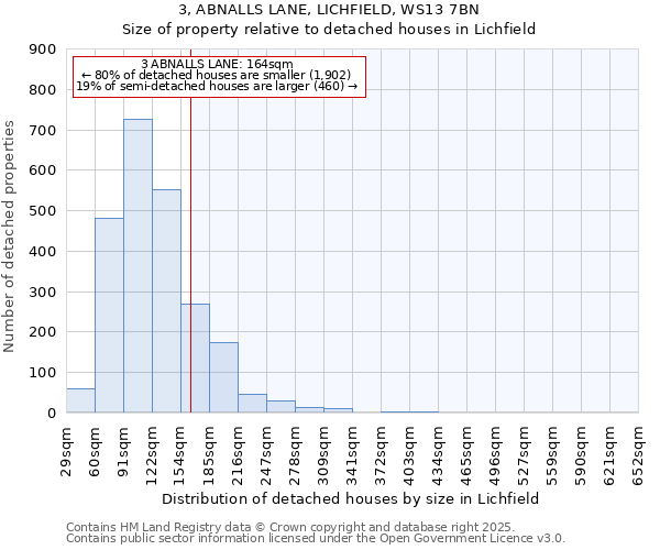 3, ABNALLS LANE, LICHFIELD, WS13 7BN: Size of property relative to detached houses in Lichfield