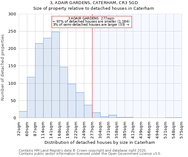 3, ADAIR GARDENS, CATERHAM, CR3 5GD: Size of property relative to detached houses in Caterham