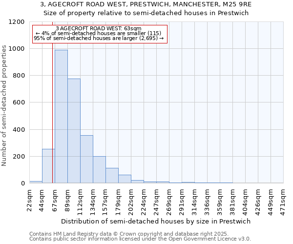 3, AGECROFT ROAD WEST, PRESTWICH, MANCHESTER, M25 9RE: Size of property relative to detached houses in Prestwich