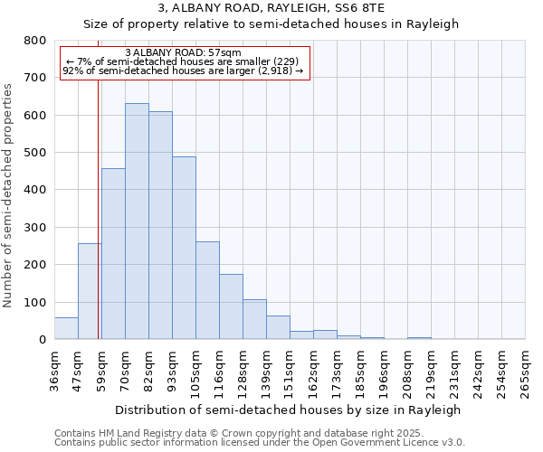 3, ALBANY ROAD, RAYLEIGH, SS6 8TE: Size of property relative to detached houses in Rayleigh