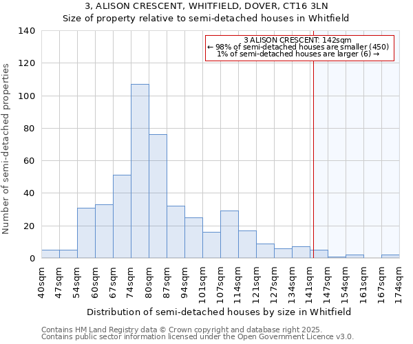 3, ALISON CRESCENT, WHITFIELD, DOVER, CT16 3LN: Size of property relative to detached houses in Whitfield