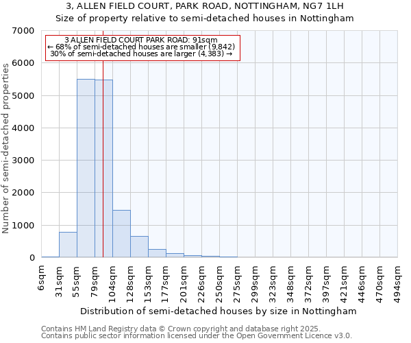 3, ALLEN FIELD COURT, PARK ROAD, NOTTINGHAM, NG7 1LH: Size of property relative to detached houses in Nottingham