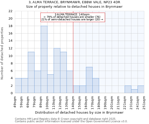 3, ALMA TERRACE, BRYNMAWR, EBBW VALE, NP23 4DR: Size of property relative to detached houses in Brynmawr