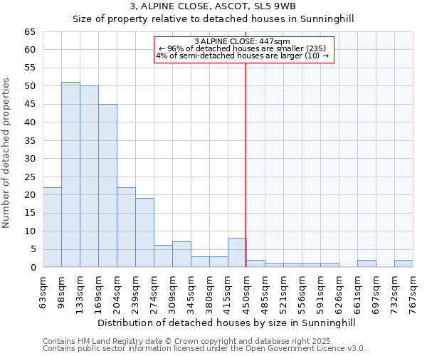 3, ALPINE CLOSE, ASCOT, SL5 9WB: Size of property relative to detached houses in Sunninghill