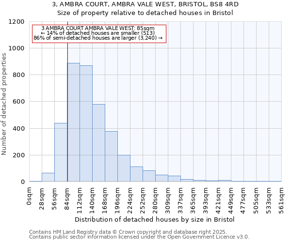 3, AMBRA COURT, AMBRA VALE WEST, BRISTOL, BS8 4RD: Size of property relative to detached houses in Bristol