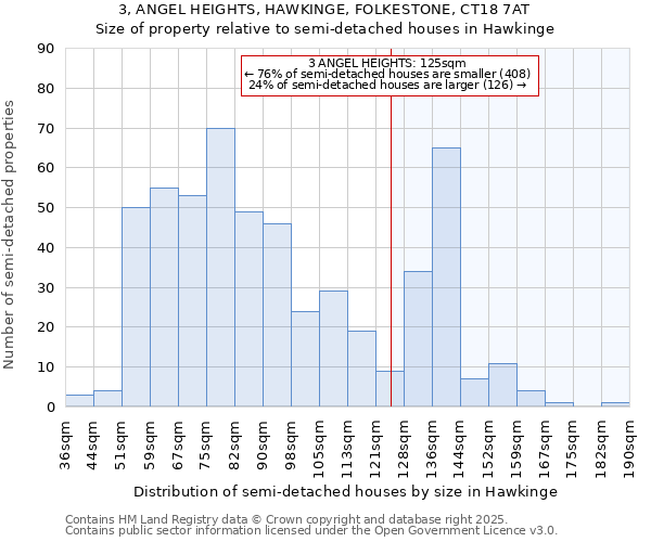 3, ANGEL HEIGHTS, HAWKINGE, FOLKESTONE, CT18 7AT: Size of property relative to detached houses in Hawkinge