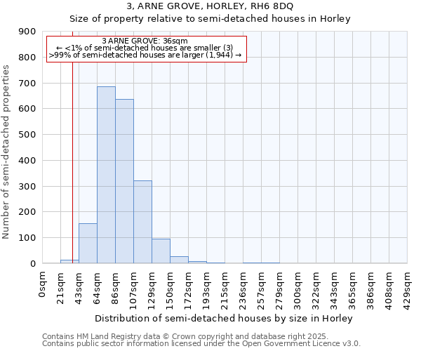 3, ARNE GROVE, HORLEY, RH6 8DQ: Size of property relative to detached houses in Horley