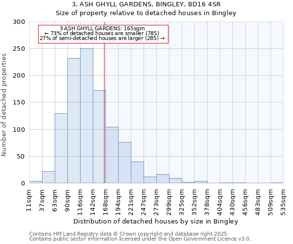 3, ASH GHYLL GARDENS, BINGLEY, BD16 4SR: Size of property relative to detached houses in Bingley