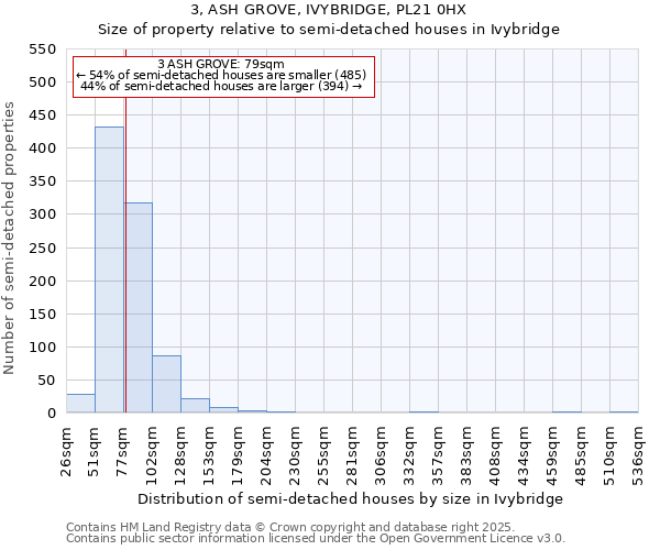 3, ASH GROVE, IVYBRIDGE, PL21 0HX: Size of property relative to detached houses in Ivybridge