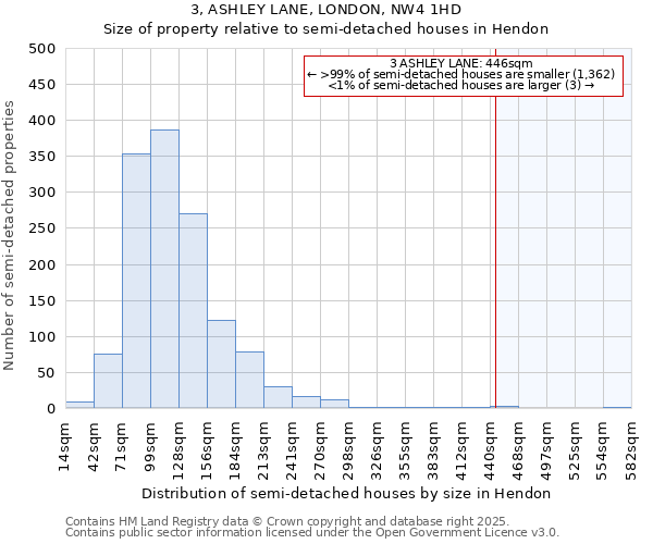 3, ASHLEY LANE, LONDON, NW4 1HD: Size of property relative to detached houses in Hendon