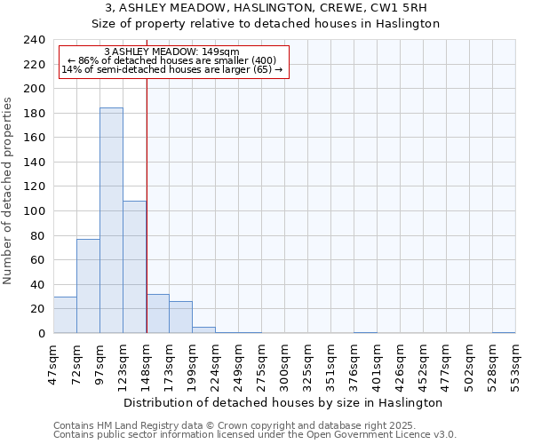 3, ASHLEY MEADOW, HASLINGTON, CREWE, CW1 5RH: Size of property relative to detached houses in Haslington