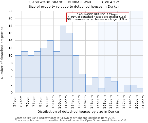 3, ASHWOOD GRANGE, DURKAR, WAKEFIELD, WF4 3PY: Size of property relative to detached houses in Durkar