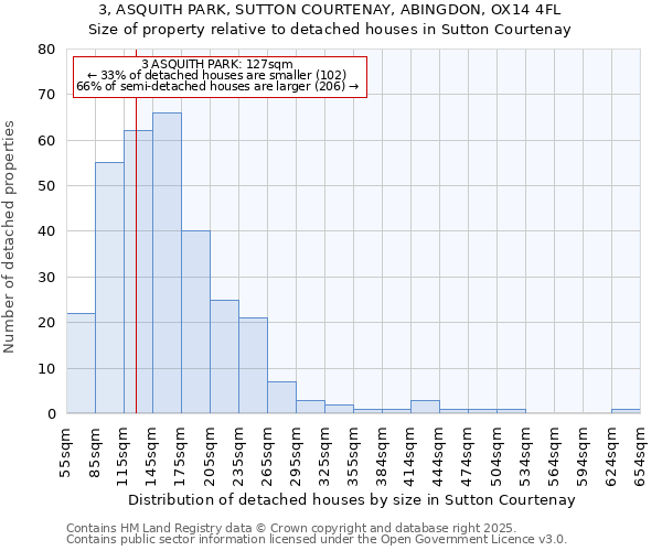 3, ASQUITH PARK, SUTTON COURTENAY, ABINGDON, OX14 4FL: Size of property relative to detached houses in Sutton Courtenay