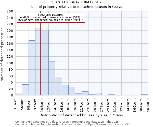 3, ASTLEY, GRAYS, RM17 6UY: Size of property relative to detached houses in Grays