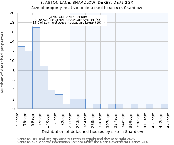 3, ASTON LANE, SHARDLOW, DERBY, DE72 2GX: Size of property relative to detached houses in Shardlow