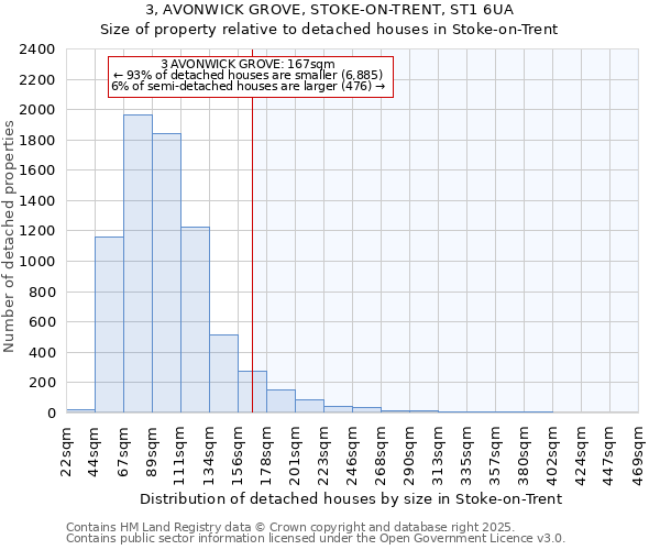 3, AVONWICK GROVE, STOKE-ON-TRENT, ST1 6UA: Size of property relative to detached houses in Stoke-on-Trent