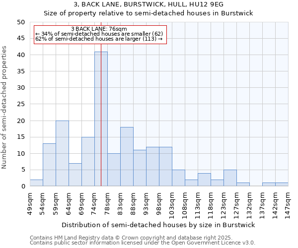 3, BACK LANE, BURSTWICK, HULL, HU12 9EG: Size of property relative to detached houses in Burstwick