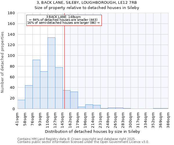 3, BACK LANE, SILEBY, LOUGHBOROUGH, LE12 7RB: Size of property relative to detached houses in Sileby