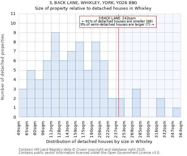 3, BACK LANE, WHIXLEY, YORK, YO26 8BG: Size of property relative to detached houses in Whixley