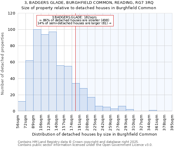 3, BADGERS GLADE, BURGHFIELD COMMON, READING, RG7 3RQ: Size of property relative to detached houses in Burghfield Common