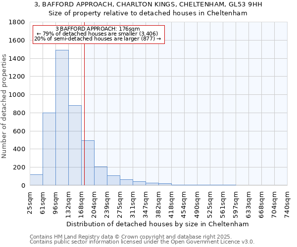 3, BAFFORD APPROACH, CHARLTON KINGS, CHELTENHAM, GL53 9HH: Size of property relative to detached houses in Cheltenham