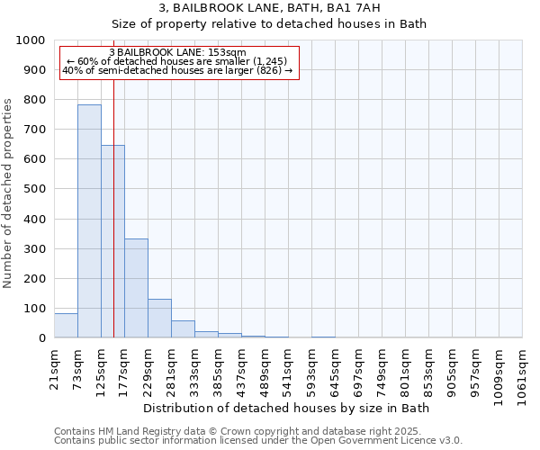 3, BAILBROOK LANE, BATH, BA1 7AH: Size of property relative to detached houses in Bath