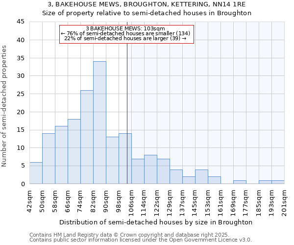 3, BAKEHOUSE MEWS, BROUGHTON, KETTERING, NN14 1RE: Size of property relative to detached houses in Broughton