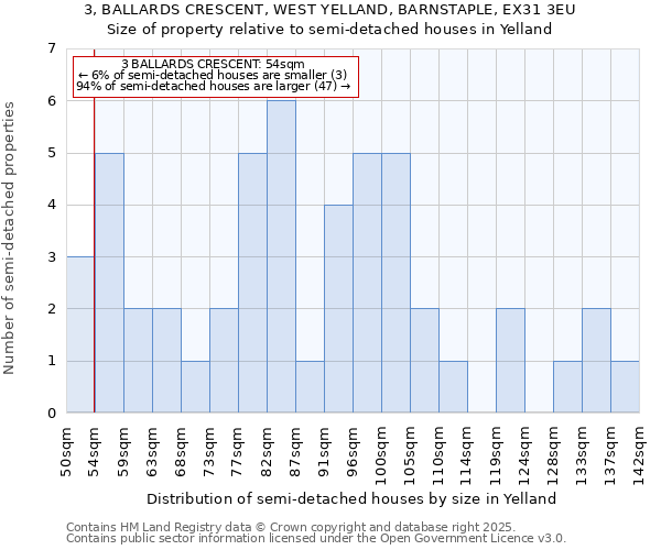 3, BALLARDS CRESCENT, WEST YELLAND, BARNSTAPLE, EX31 3EU: Size of property relative to detached houses in Yelland