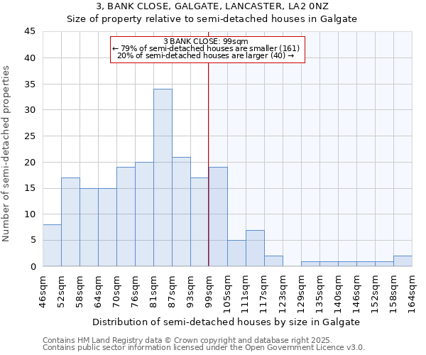 3, BANK CLOSE, GALGATE, LANCASTER, LA2 0NZ: Size of property relative to detached houses in Galgate