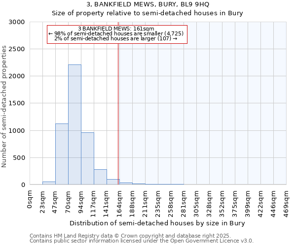 3, BANKFIELD MEWS, BURY, BL9 9HQ: Size of property relative to detached houses in Bury