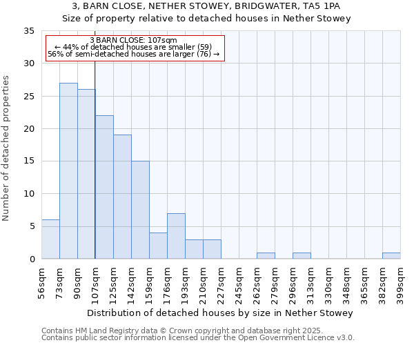 3, BARN CLOSE, NETHER STOWEY, BRIDGWATER, TA5 1PA: Size of property relative to detached houses in Nether Stowey