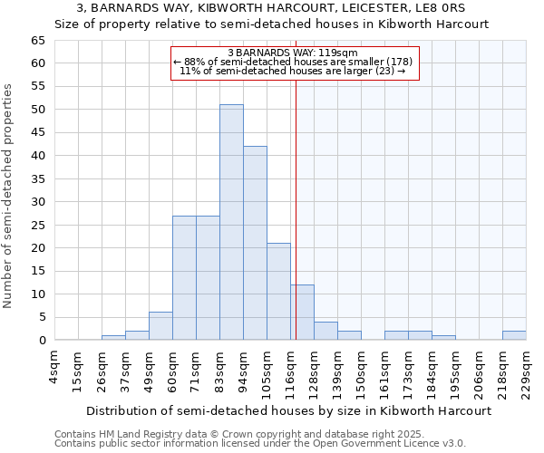 3, BARNARDS WAY, KIBWORTH HARCOURT, LEICESTER, LE8 0RS: Size of property relative to detached houses in Kibworth Harcourt